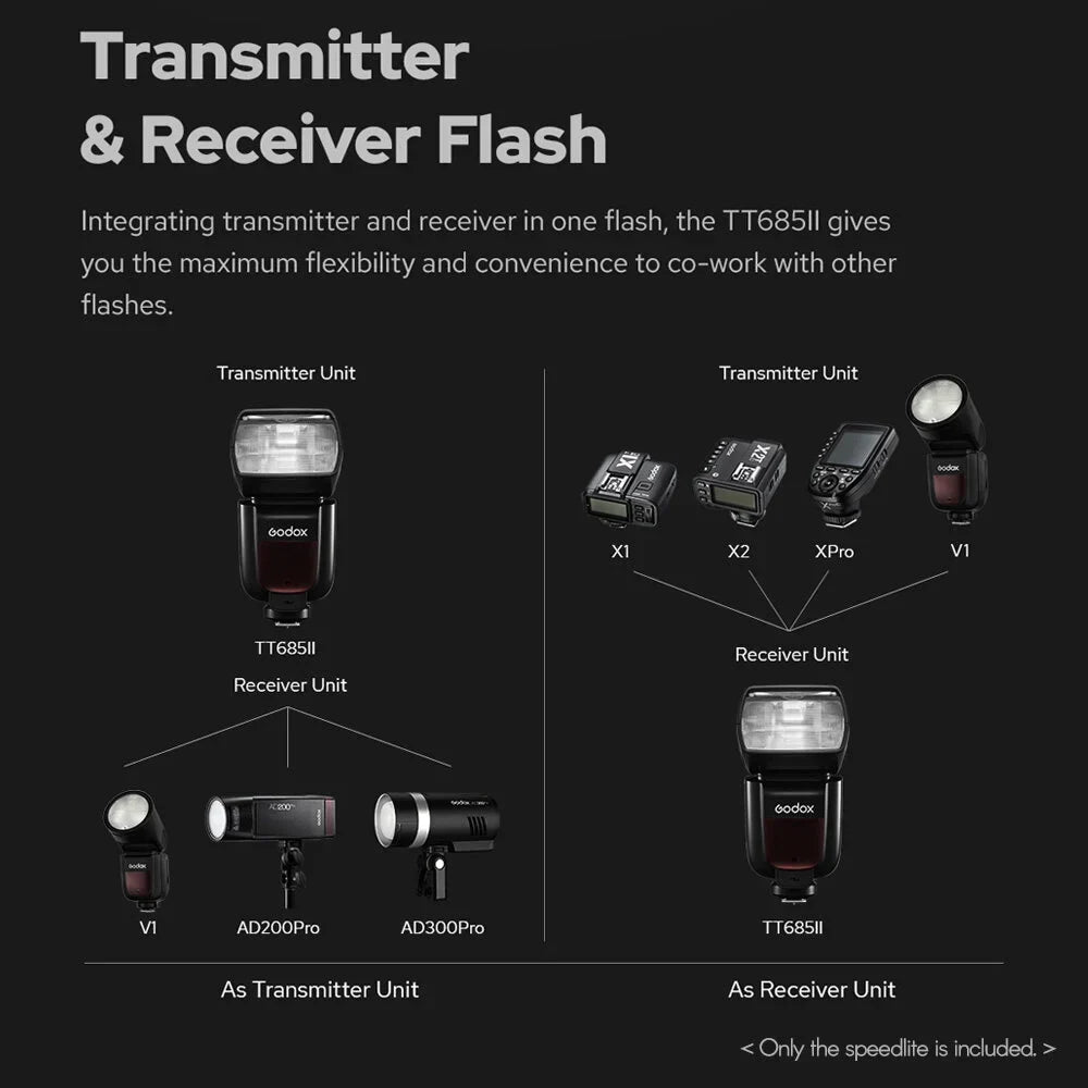 Godox Thinklite TT685IIC  On-Camera Speedlight 2.4G Wirelss X System Flash GN60 High Speed 1/8000s Replacement for Canon 1DX 5D Mark  5D Mark  6D 7D 60D 50D 40D 30D 650D 600D