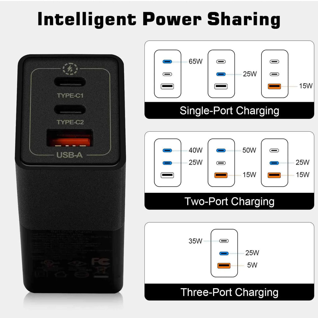 UrbanX 65W Fast Travel Charger with 3 Ports -  & Dual -C - High-Speed Charging Compatible with Coolpad Cool S1, iPhone, Samsung Galaxy, Google Pixel, MacBook, Steam Deck, Laptops & Phones