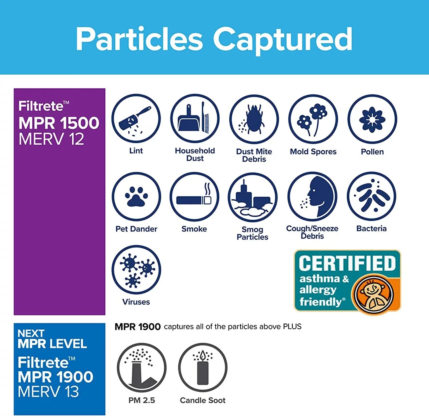 Filtrete 12x36x1,  Furnace Air Filter,  1500, Healthy Living Ultra Allergen, 6-Pack (exact dimensions 11.69 x 35.69 x 0.78)