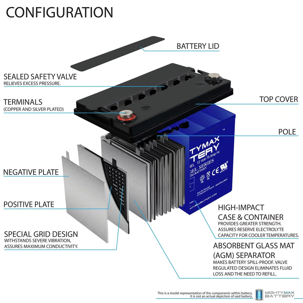 12V 75AH  Battery Replacement for Quantum Q6000Z,Pediatric, R-4000