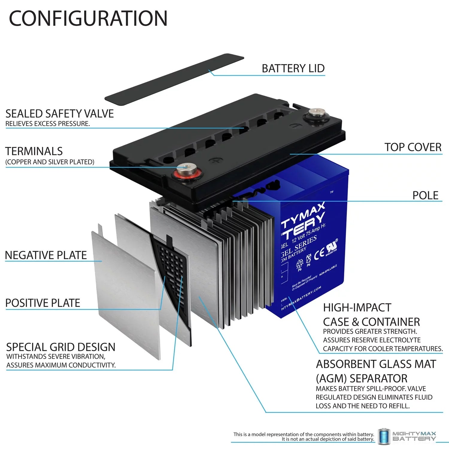 12V 75AH  Battery Replacement for Quantum Q6000Z,Pediatric, R-4000