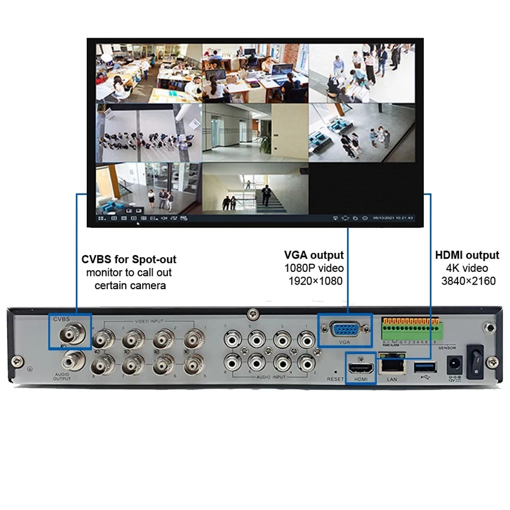 Camius 4K Hybrid 8 Channel  with Hard Drive 3TB,   recorder for 8 analog and 4  cameras (only ) security