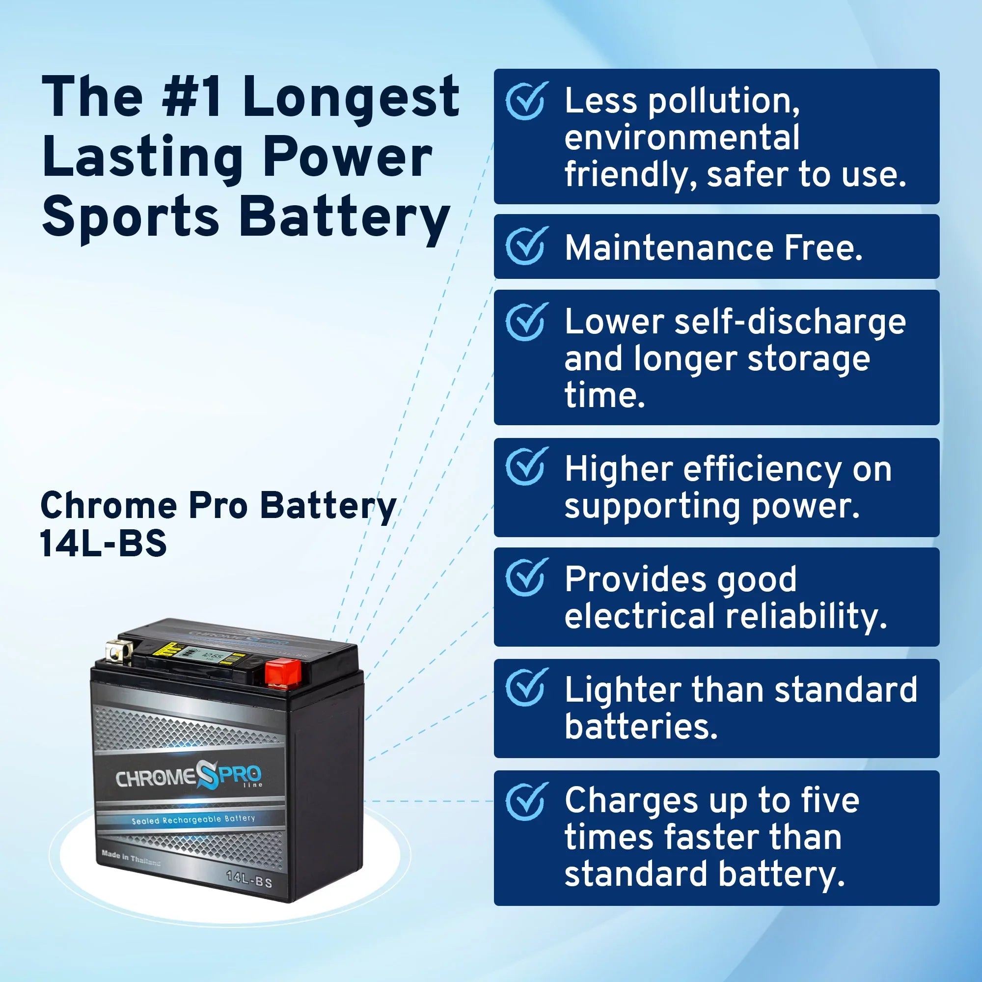 Chrome Pro Battery Ytx14l-bs (14l-bs 12volt, 14ah) iGel  Motorcycle Battery for Brp (can-am) 600cc Ryker (ace) Years (2019 - 2021)
