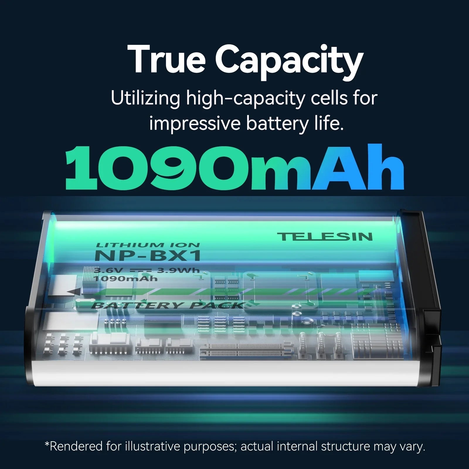 Dcenta Charging Case with  -001 2pcs -BX1 Batteries + 3-Slot Battery: Compatible with Sony -1/ RX100M6/ H400/ WX350/ RX100/ HX50/ -PJ410/ -X3000R/ -CX405/ -