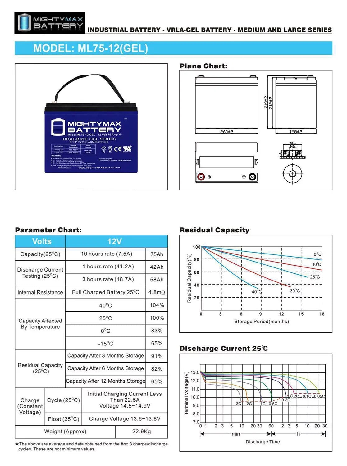 12V 75AH  Battery Replacement for Quantum Q6000Z,Pediatric, R-4000