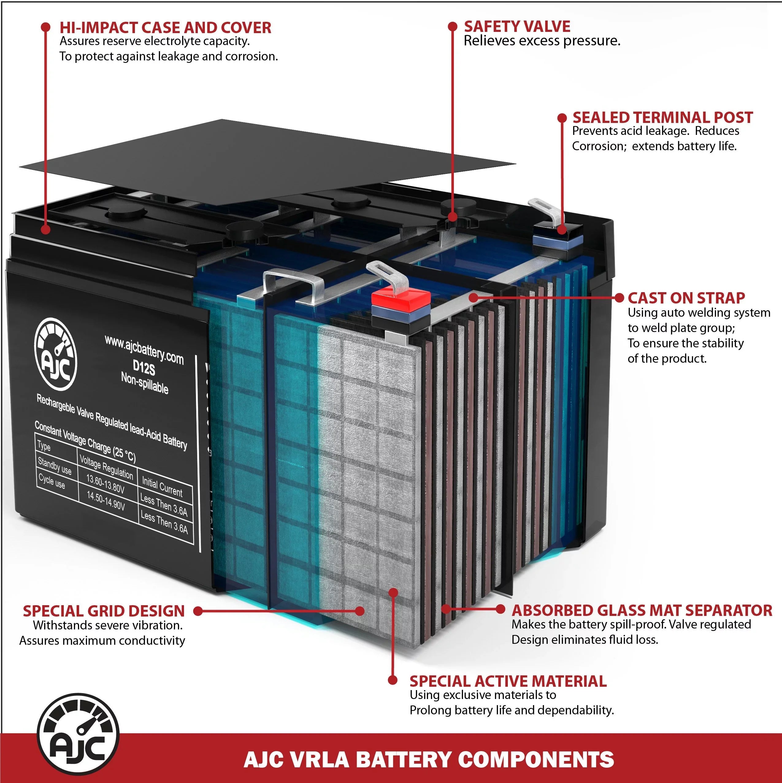 Quantum Rehab R-4000 12V 75Ah Wheelchair Battery - This Is an  Brand Replacement