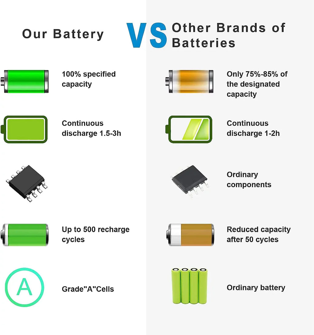MXV9V 829MX Battery 60Wh for Dell Latitude 5300 E5300 5310 E5310 7300 E7300 7400 E7400, 5300 5310 2-in-1 Laptop P96G P96G001 P97G P97G001 P97G002 P99G P99G001 P100G P100G001 5VC2M 05VC2M 0829MX