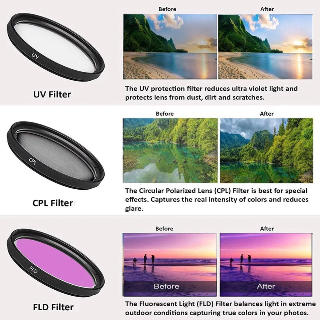 Canon  R7 Mirrorless Camera with -S 18-45mm Lens + Mount Adapter + 2 Pack SanDisk 32GB Memory Card + Case + ZeeTech Accessory