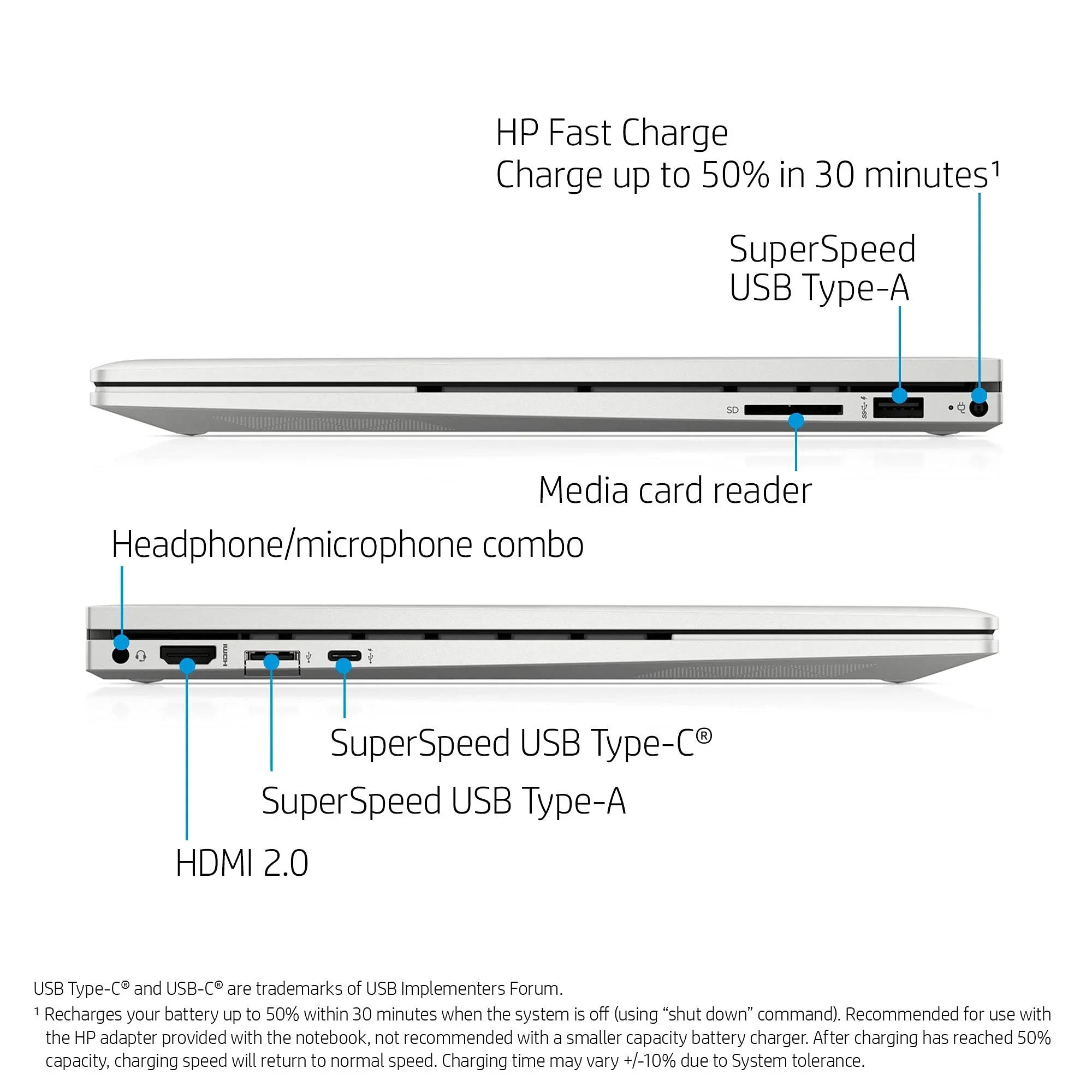 2021 Envy 2-in-1 Laptop 15.6 inch  Touchscreen 11th Gen Intel i5-1135G7 Iris Xe Graphics 16GB DDR4 1TB NVMe  - 6 Win 10 Home Fingerprint Backlit Keyboard w/ 32GB