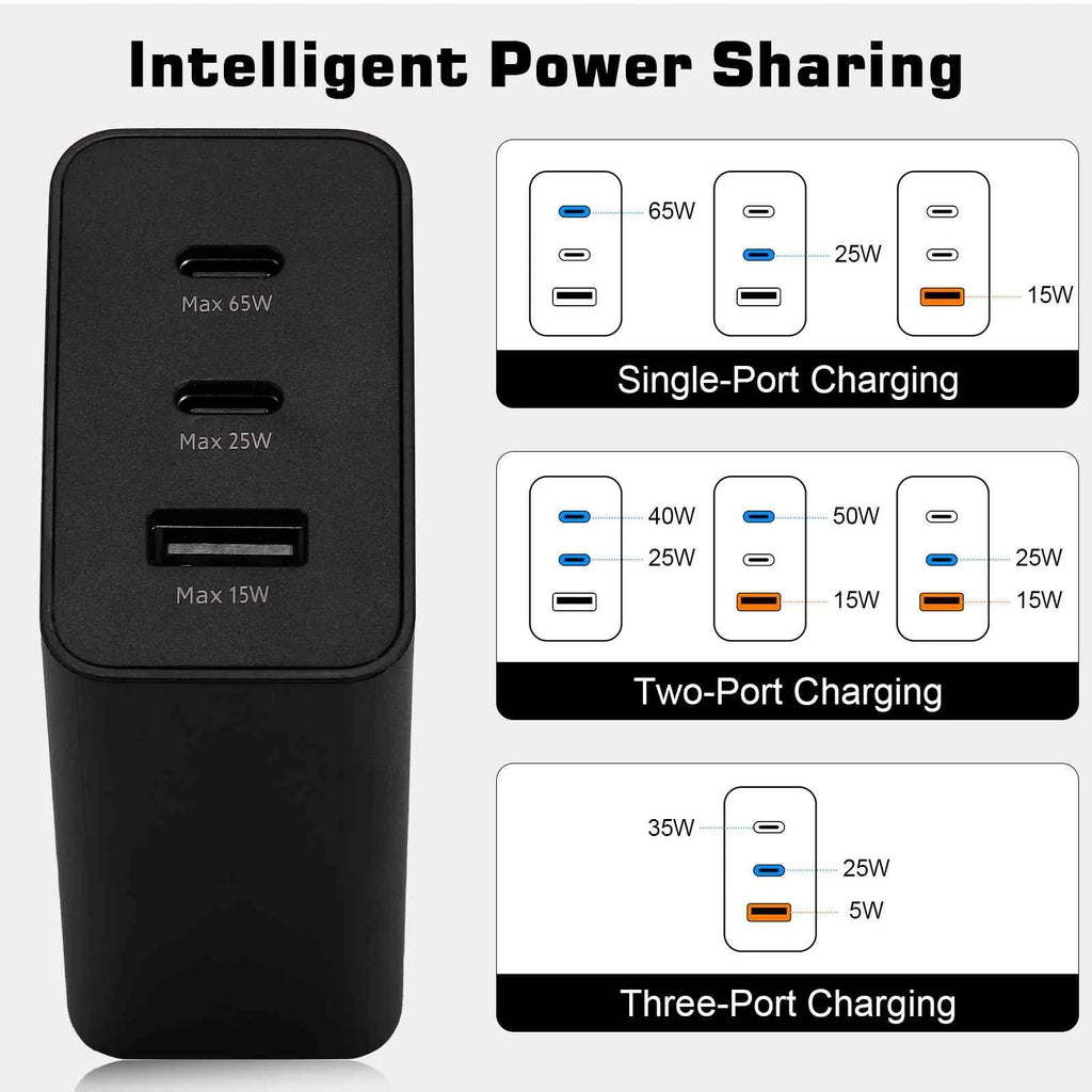 65W Fast Travel Charger with 3 Ports -  & Dual -C - High-Speed Charging for Laptops, Phones vivo Y17/X27 Pro/S1 (China)/X27/iQOO iPhone, Samsung Galaxy, Google Pixel, MacBook, Steam Deck