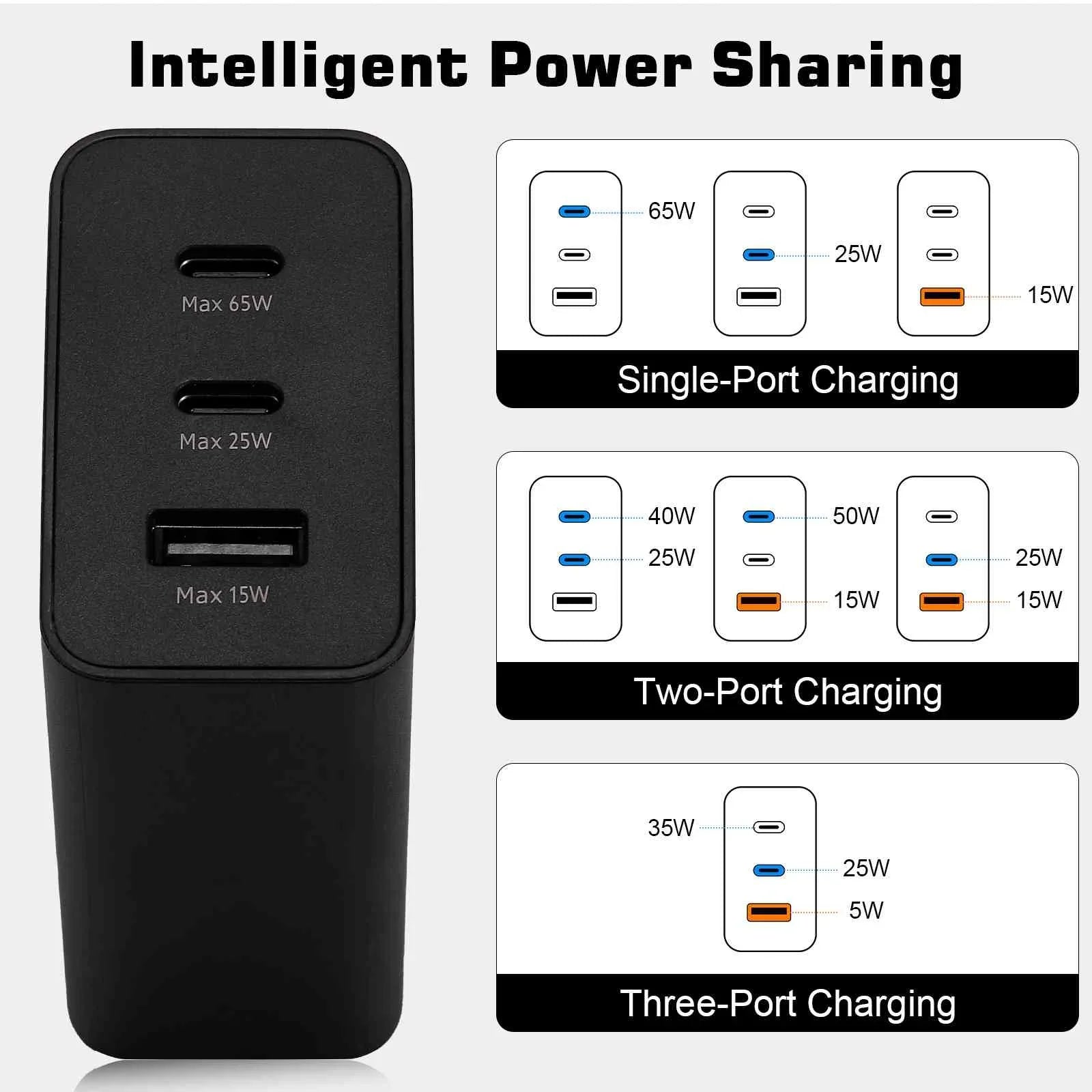 65W Fast Travel Charger with 3 Ports -  & Dual -C - High-Speed Charging for Laptops, Phones vivo Y17/X27 Pro/S1 (China)/X27/iQOO iPhone, Samsung Galaxy, Google Pixel, MacBook, Steam Deck