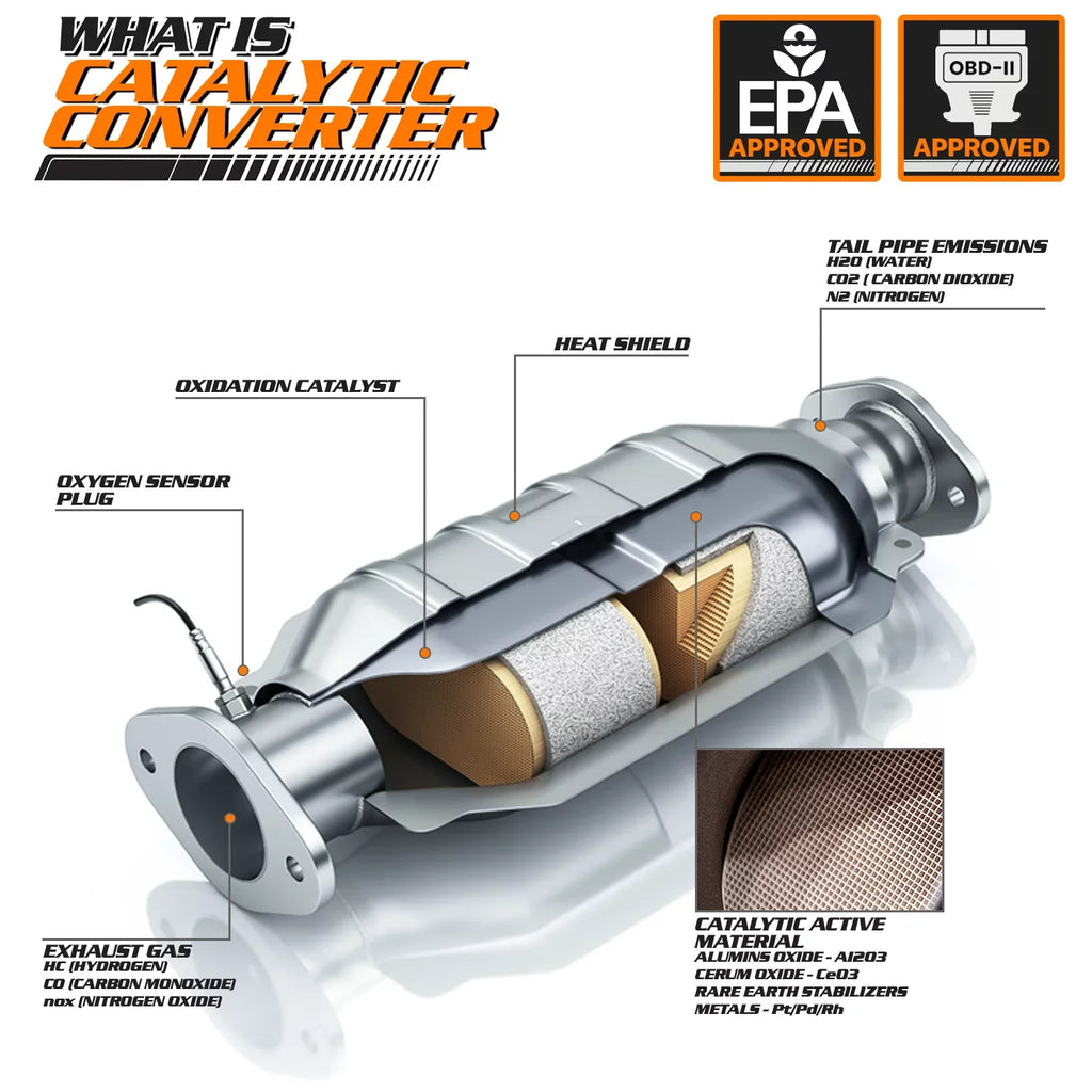M- Catalytic Converter Exhaust Manifold with Heat Shield For 2001-2005 Honda Civic, Fits      Models with 1.7L Engine