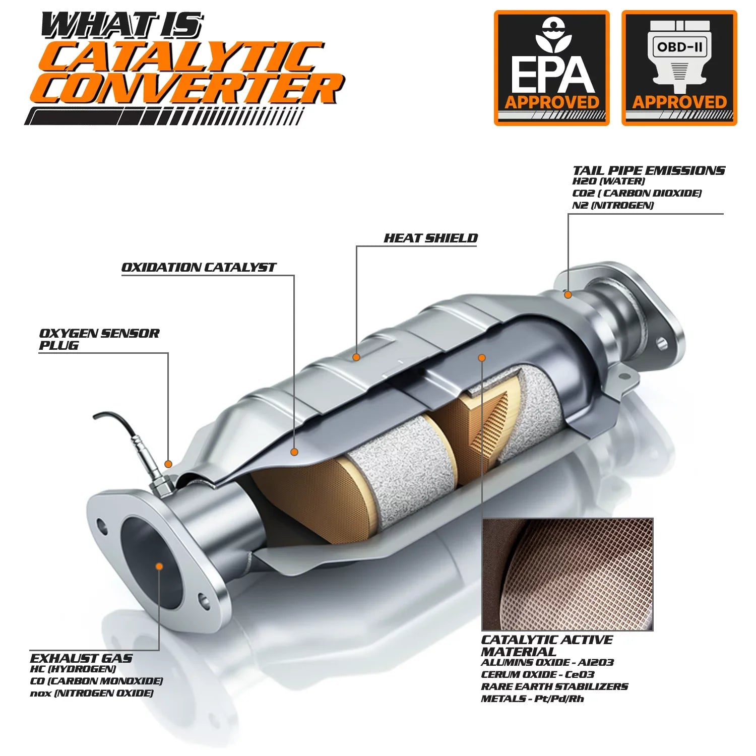 M- Catalytic Converter Exhaust Manifold with Heat Shield For 2001-2005 Honda Civic, Fits      Models with 1.7L Engine