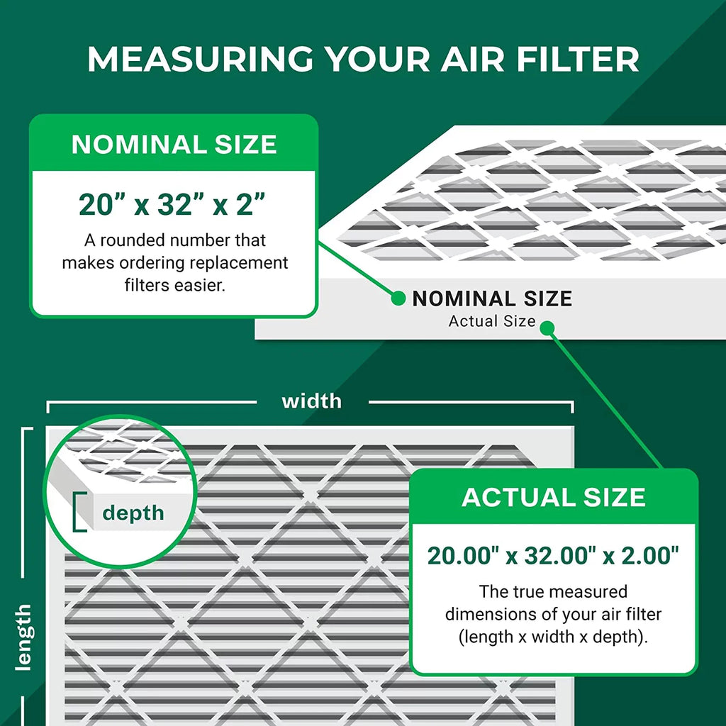 Filterbuy 20x32x2  8 Pleated   Furnace Air Filters (3-Pack)