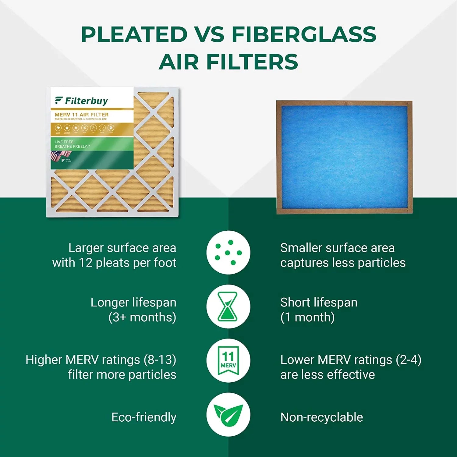 Filterbuy 23.5x23.5x1  11 Pleated   Furnace Air Filters (2-Pack)