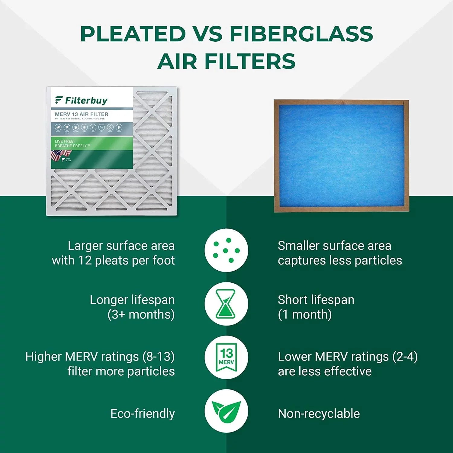 Filterbuy 16x25x4  13 Pleated   Furnace Air Filters (5-Pack)