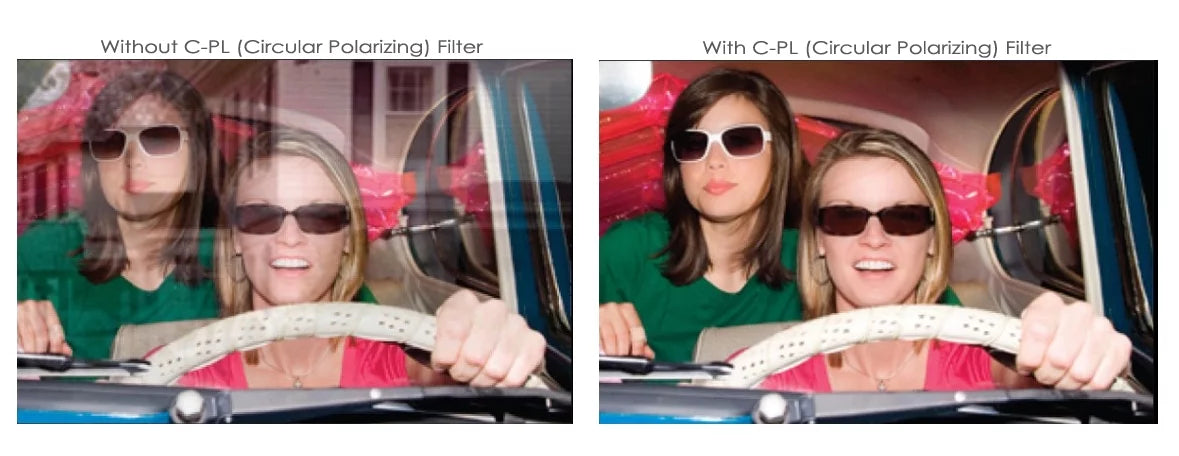 C- (Circular Polarizer) Multicoated | Multithreaded Glass Filter (58mm) For Olympus  E-1