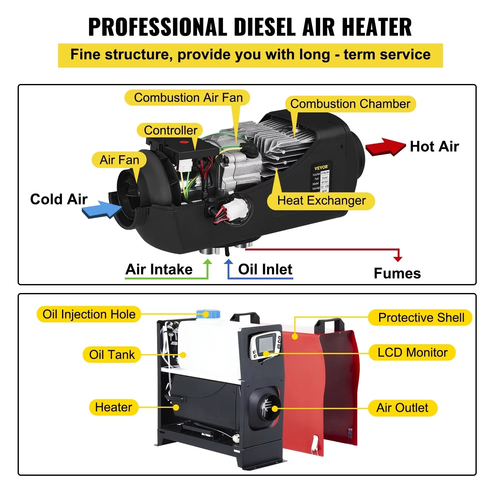 VEVORbrand Diesel Air Heater All in One 12V 8KW, Diesel Parking with  Switch, Silencer, Wireless Control and One Air Outlet for Car, Bus, Truck, Boat Trailer Motorhomes Engineering Vehicles