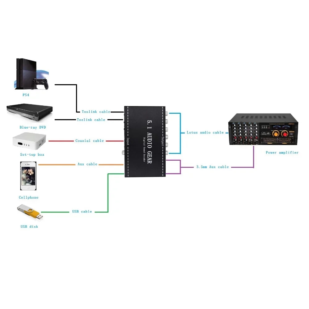 Anself -A6L 5.1 Audio Gear Digital Sound Decoder Audio Converter 3.5mm Audio Output Replacement for Dolby Digital -3 Plug