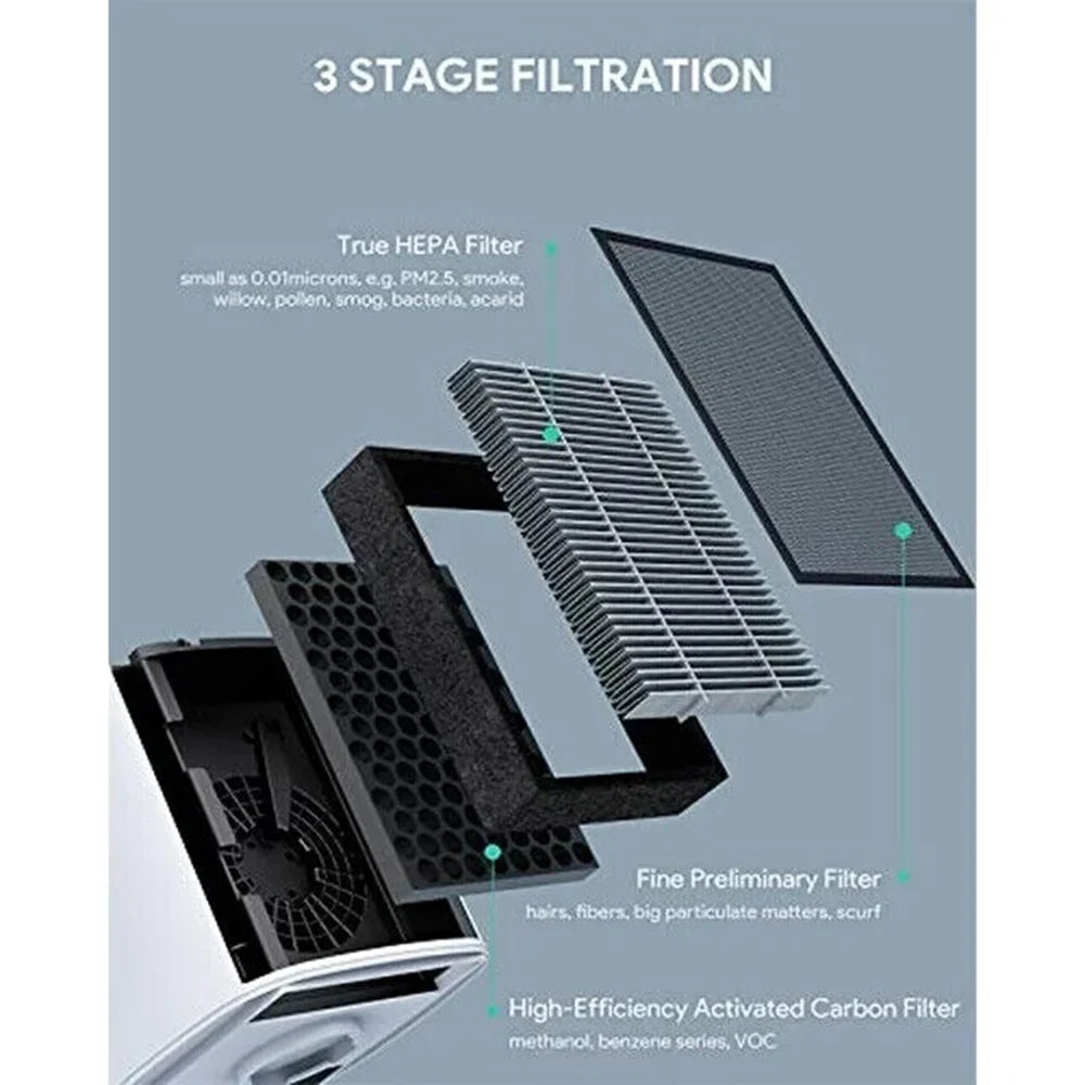 Air Purifier for Home Pets with True 3M ,  Night Light, Touch Button, Activated Carbon Filter for Large Room Bedroom Office White