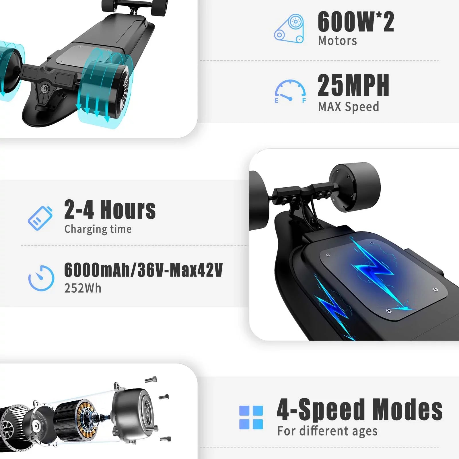 Electric Skateboard, Electric Longboard with 1200W Motor, 25 Mph Top Speed & 15 Miles Range, 4-Speed Modes Skateboards and Remote Control