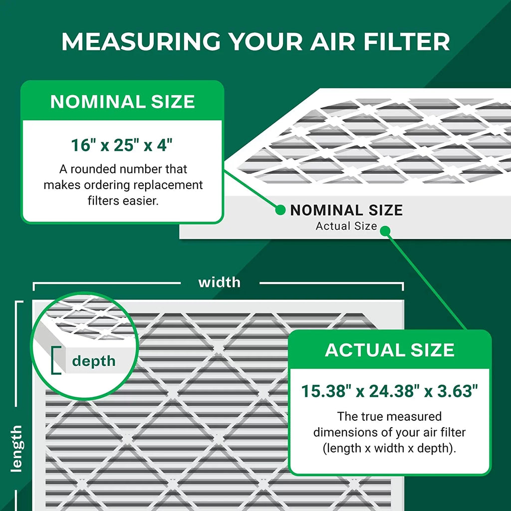 Filterbuy 16x25x4  13 Pleated   Furnace Air Filters (5-Pack)