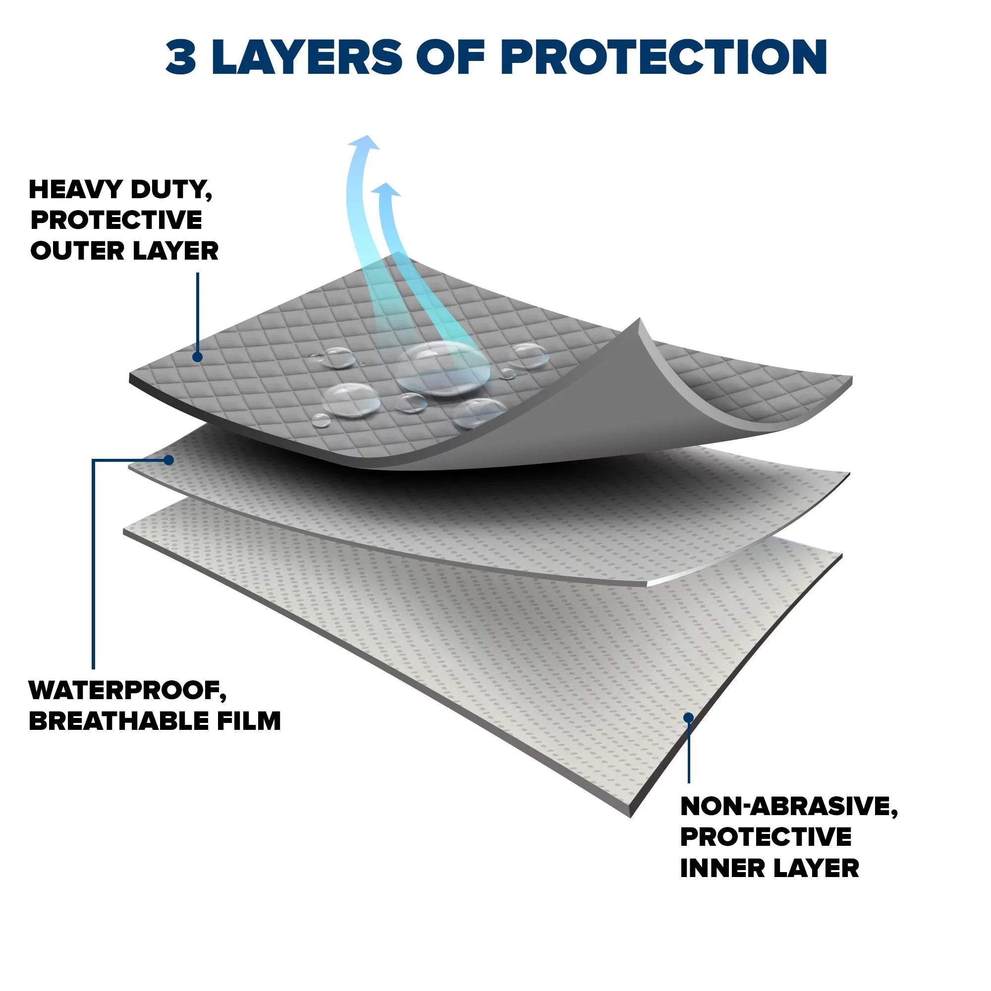 Budge Industries Rain Barrier Hatchback Car Cover, Rain and  Protection for Cars, Multiple Sizes Fits select: 2018 ,2020-2023