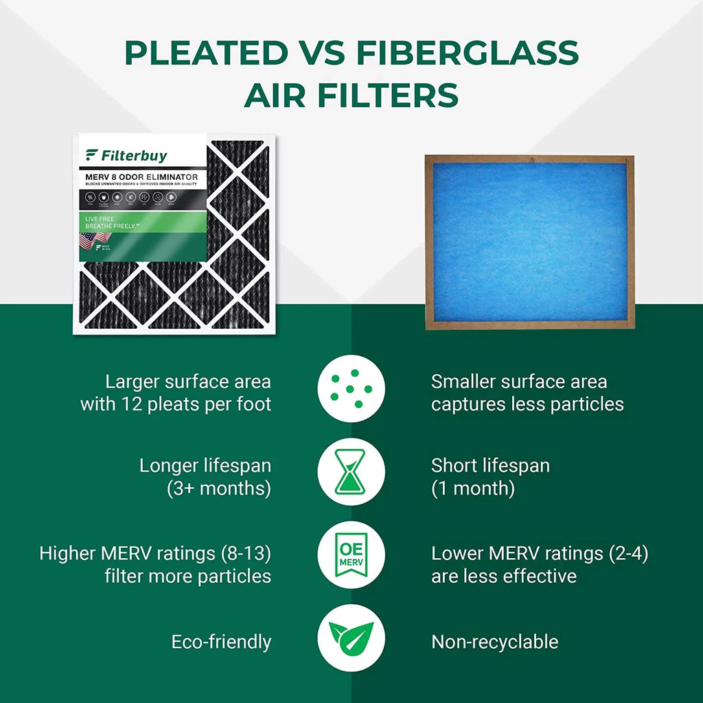 Filterbuy 14x20x1  8 Odor Eliminator Pleated   Furnace Air Filters with Activated Carbon (3-Pack)