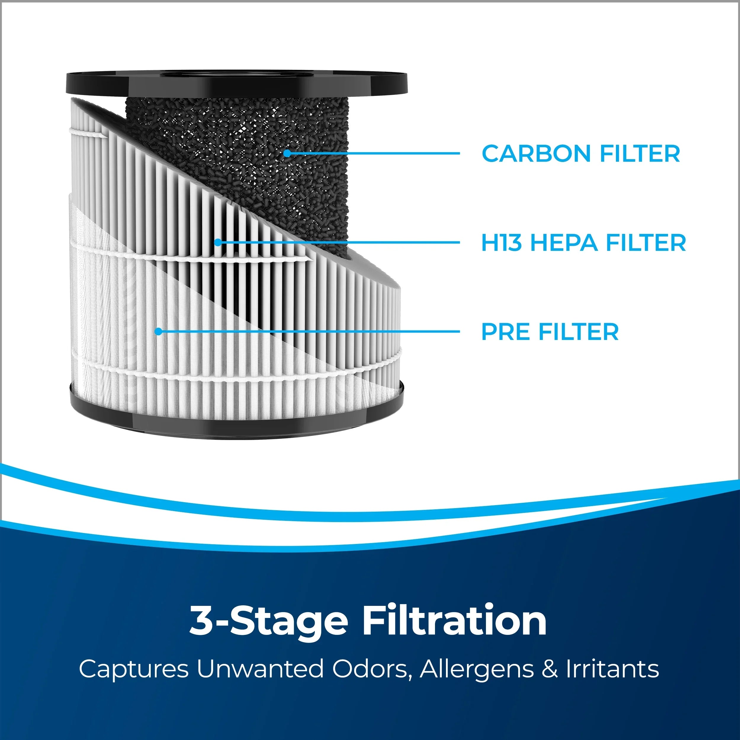 MYair Pro Air Purifier, for rooms up to 110 sq. ft., 3139A