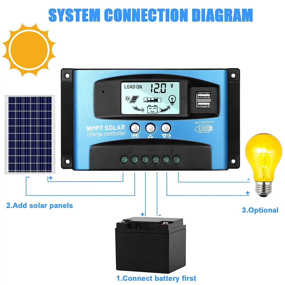 30A  Solar Charger Controller, Solar Panel Regulator Charge Controller, High Charging Efficiency, Dual ,  Control, Build-in Timer(Blue)