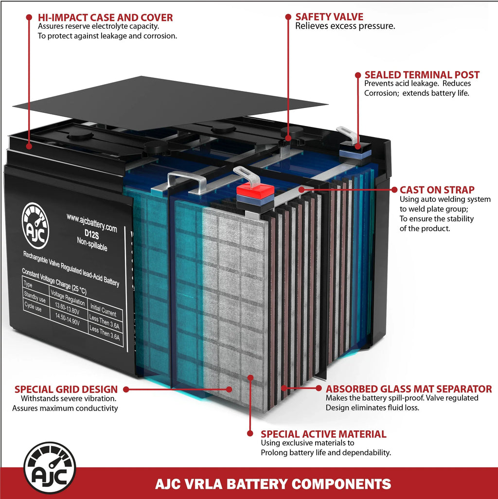 Merida PowerCycle 500 12V 9Ah Electric Bicycle Battery - This Is an  Brand Replacement