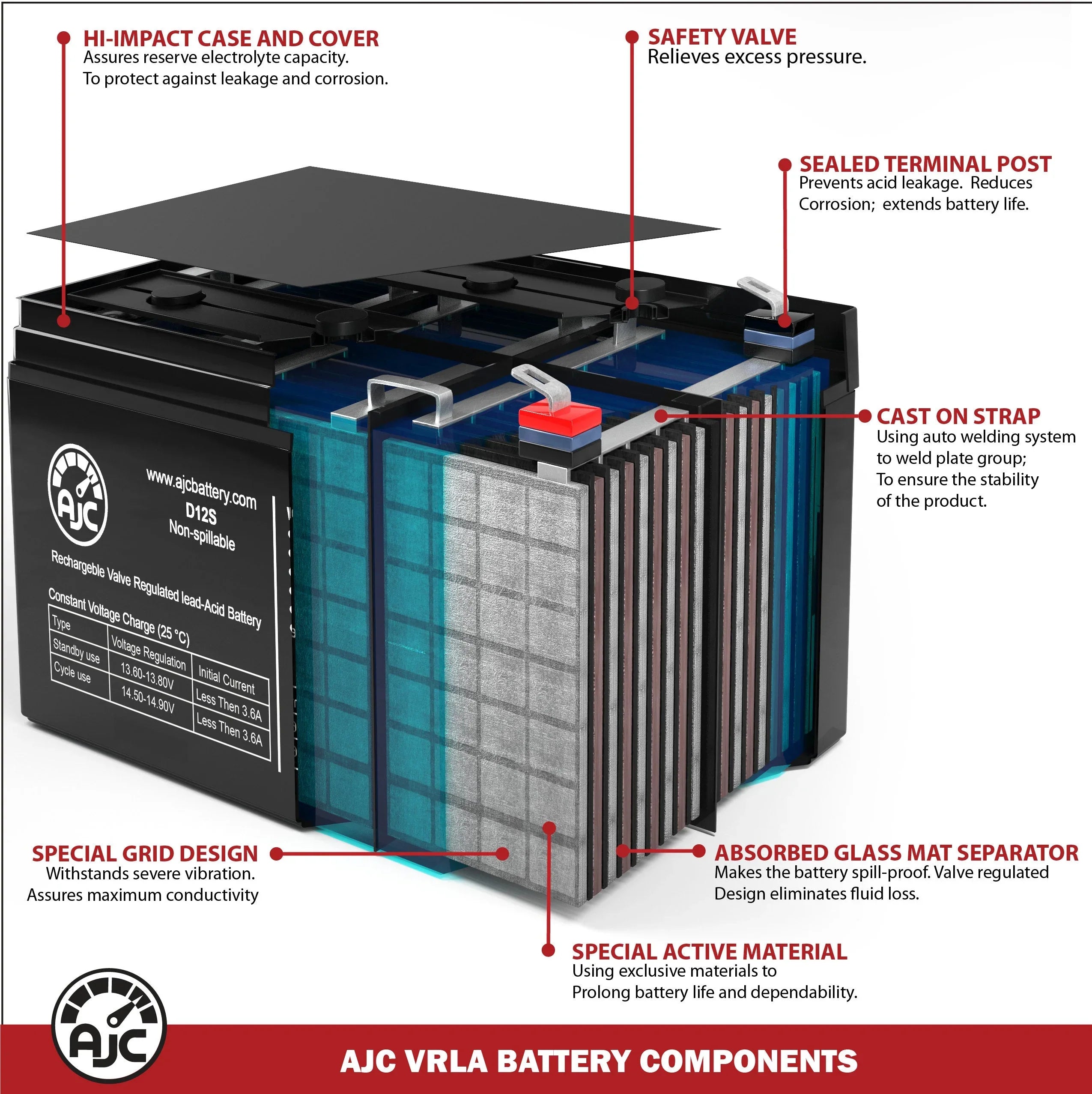 500 12V 12Ah Electric Scooter Battery - This Is an  Brand Replacement