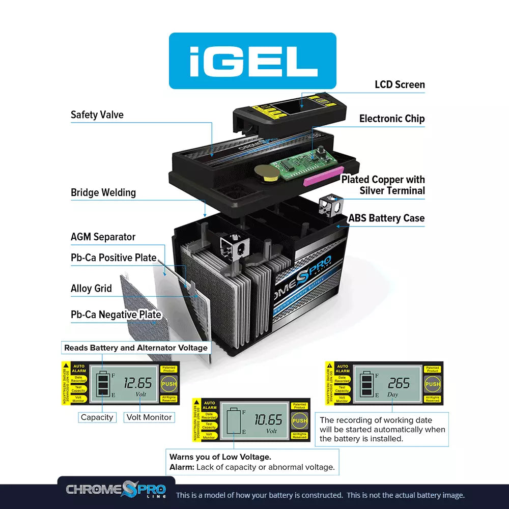 Chrome Pro Battery Ytx14l-bs (14l-bs 12volt, 14ah) iGel  Motorcycle Battery for Brp (can-am) 600cc Ryker (ace) Years (2019 - 2021)