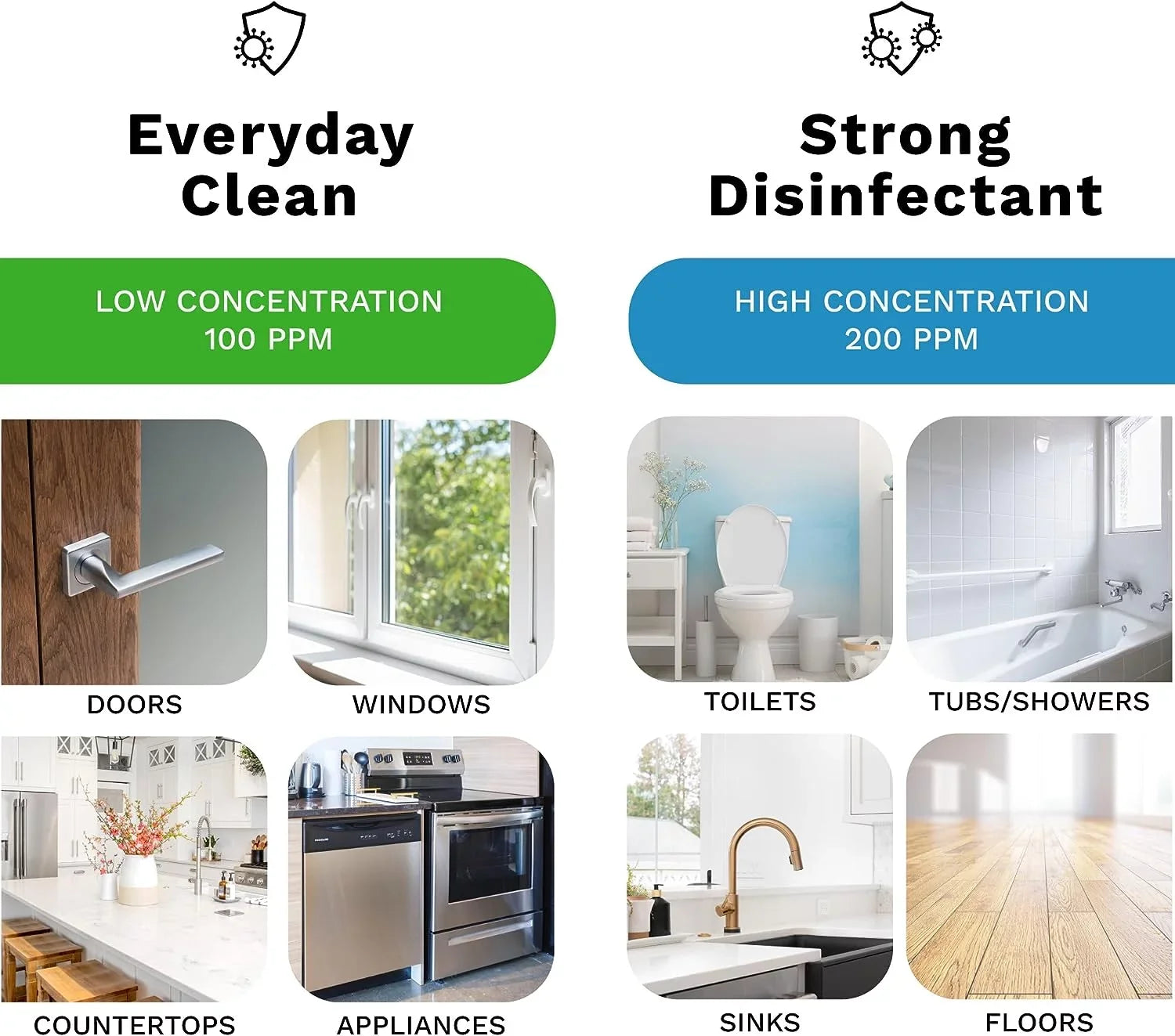 Lifelabs | Aaira Surface Multi - Purpose Cleaning & Disinfectant  Generator | Eliminates 99.9% of Germs | Odor Eliminator Mold Mildew Pets Smoking | Create Household Cleaner Supplies at Home